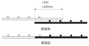 钢筋焊接网的构造规范3.jpg